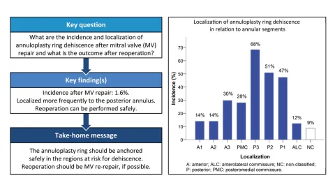  DOI: 10.1093/ejcts/ezz219