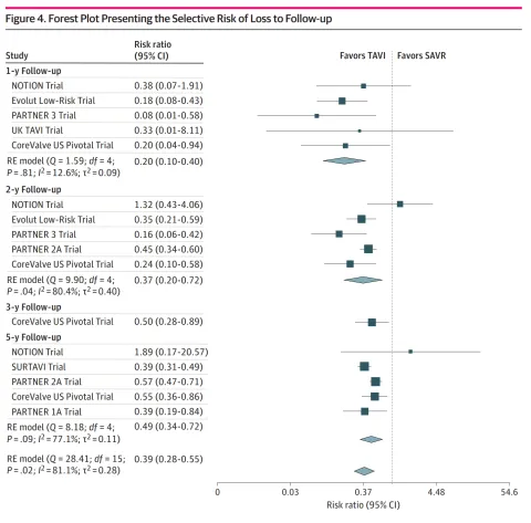 DOI: 10.1001/jamanetworkopen.2022.49321
