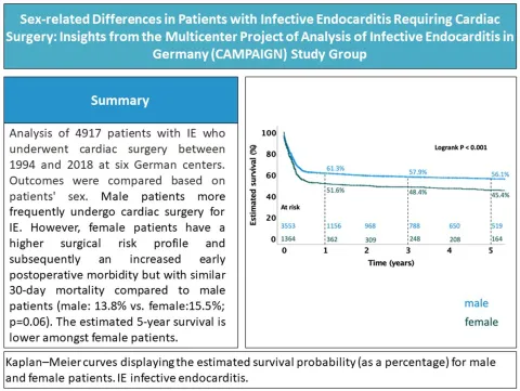DOI: 10.1093/ejcts/ezae292