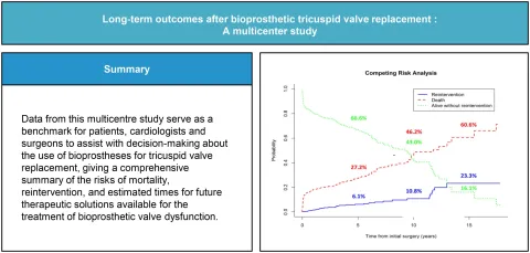 DOI: 10.1093/ejcts/ezaf107