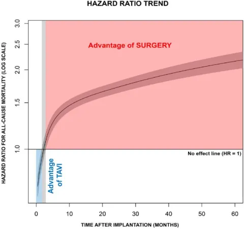 10.21470/1678-9741-2024-0048