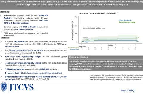 10.1016/j.jtcvs.2025.07.013